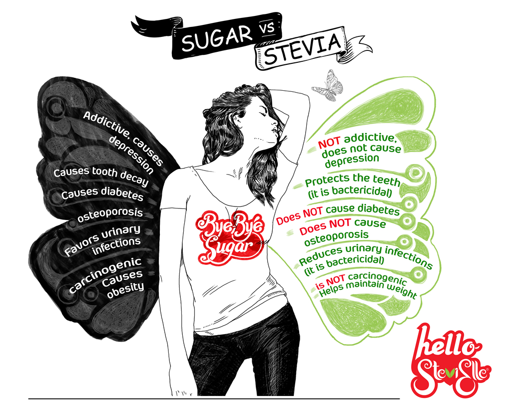 Goodies sugarfree sweetened with Stevia